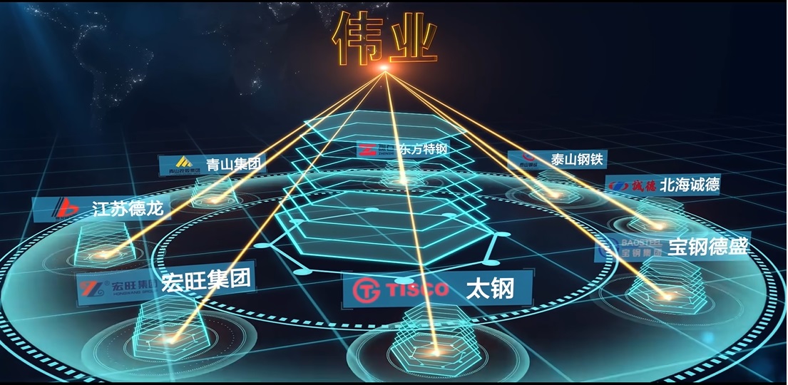偉業合作伙伴
